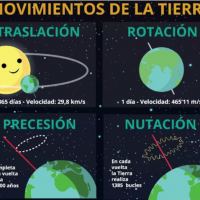 Os movementos da Terra que non coñeciamos