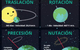 Os movementos da Terra que non coñeciamos